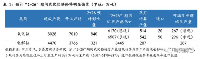 鋁價2萬元/噸，那氧化鋁呢？