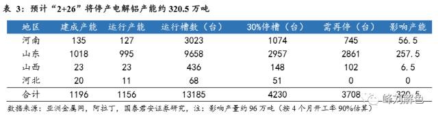 鋁價2萬元/噸，那氧化鋁呢？