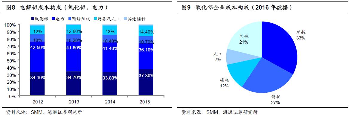 煤、鋼、有色，誰在竊喜，誰在憂慮？