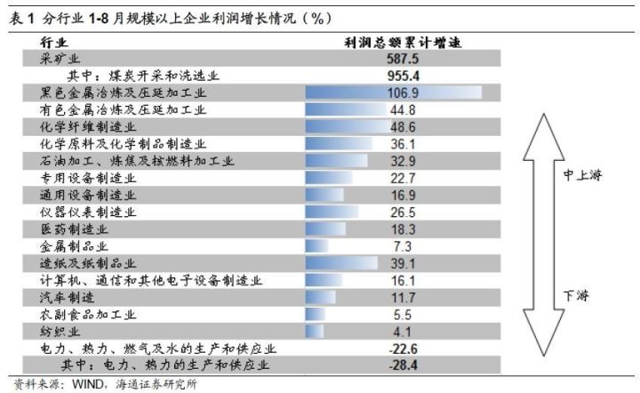 煤、鋼、有色，誰在竊喜，誰在憂慮？