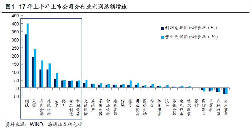 煤、鋼、有色，誰在竊喜，誰在憂慮？