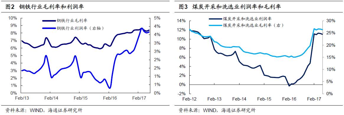 煤、鋼、有色，誰在竊喜，誰在憂慮？