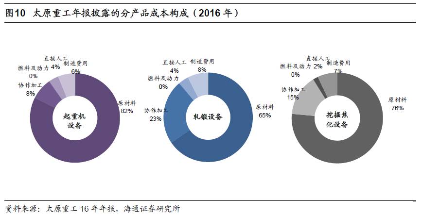 煤、鋼、有色，誰在竊喜，誰在憂慮？
