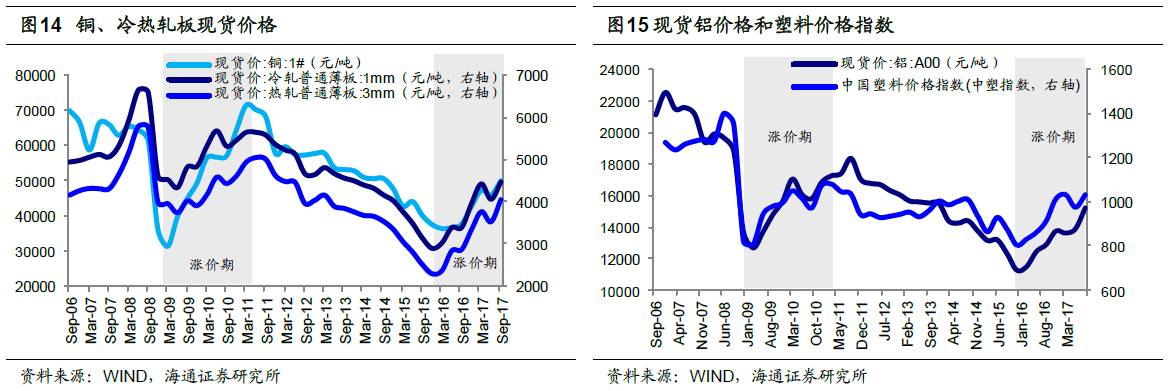 煤、鋼、有色，誰在竊喜，誰在憂慮？